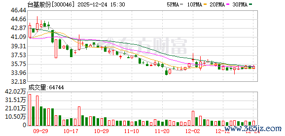台基股份：实控东说念主变更为湖北省国资委