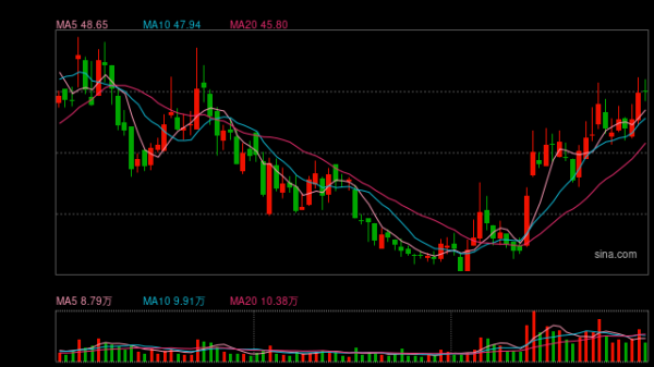 长盈通定增4.5倍溢价收购问题方向 贬责用度率达20%、股权激发或成变相补贴|CPO融资潮